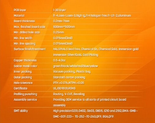 3.1 Capability
