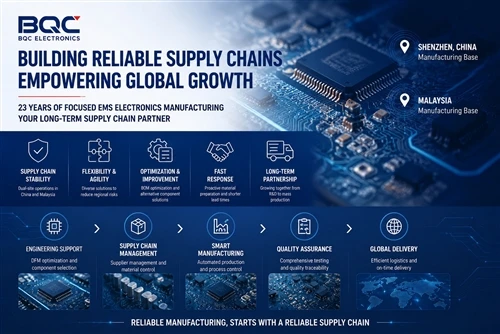 BQC Electronics Strengthens Supply Chain Partnership To S...